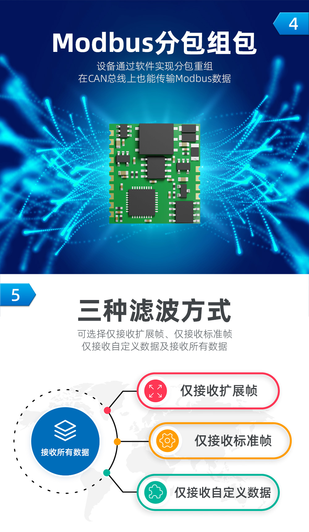 BCAN-S01详情页_04